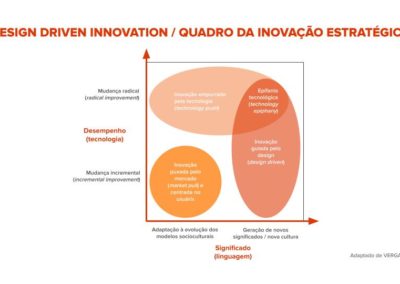 Quadro de Inovação Estratégica